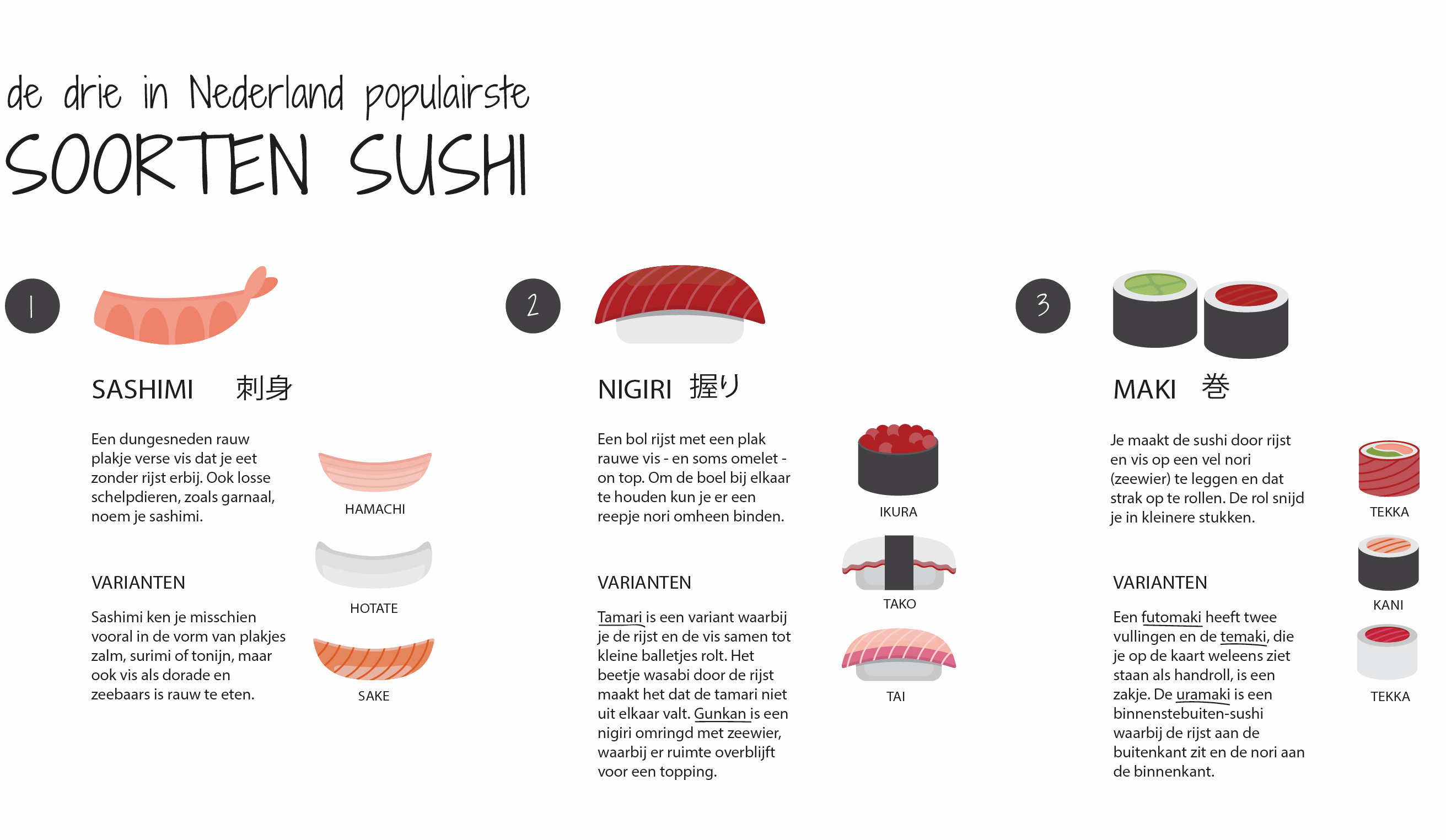 Soorten sushi