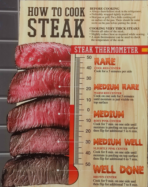 Steak thermometer